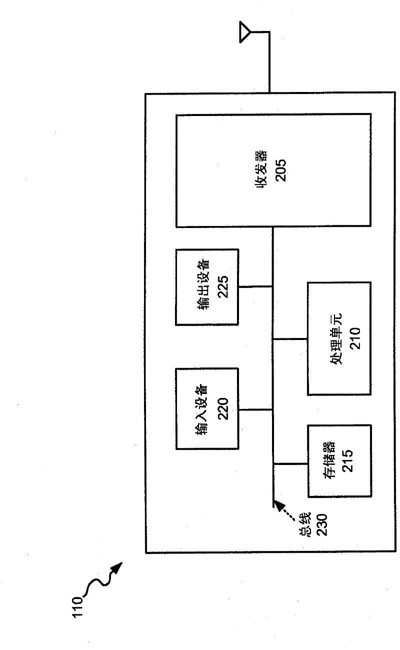 Short message service (SMS) over service access point identifier 0 (SAPI-0)