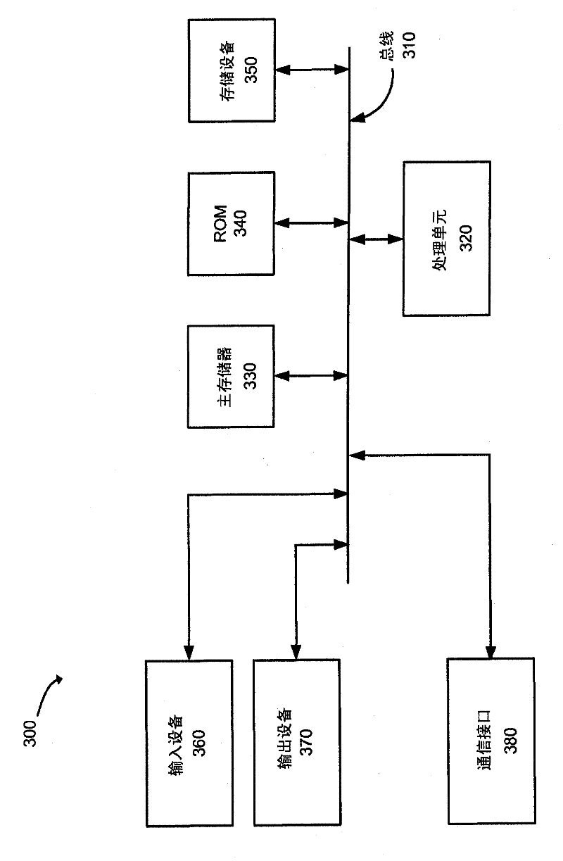 Short message service (SMS) over service access point identifier 0 (SAPI-0)