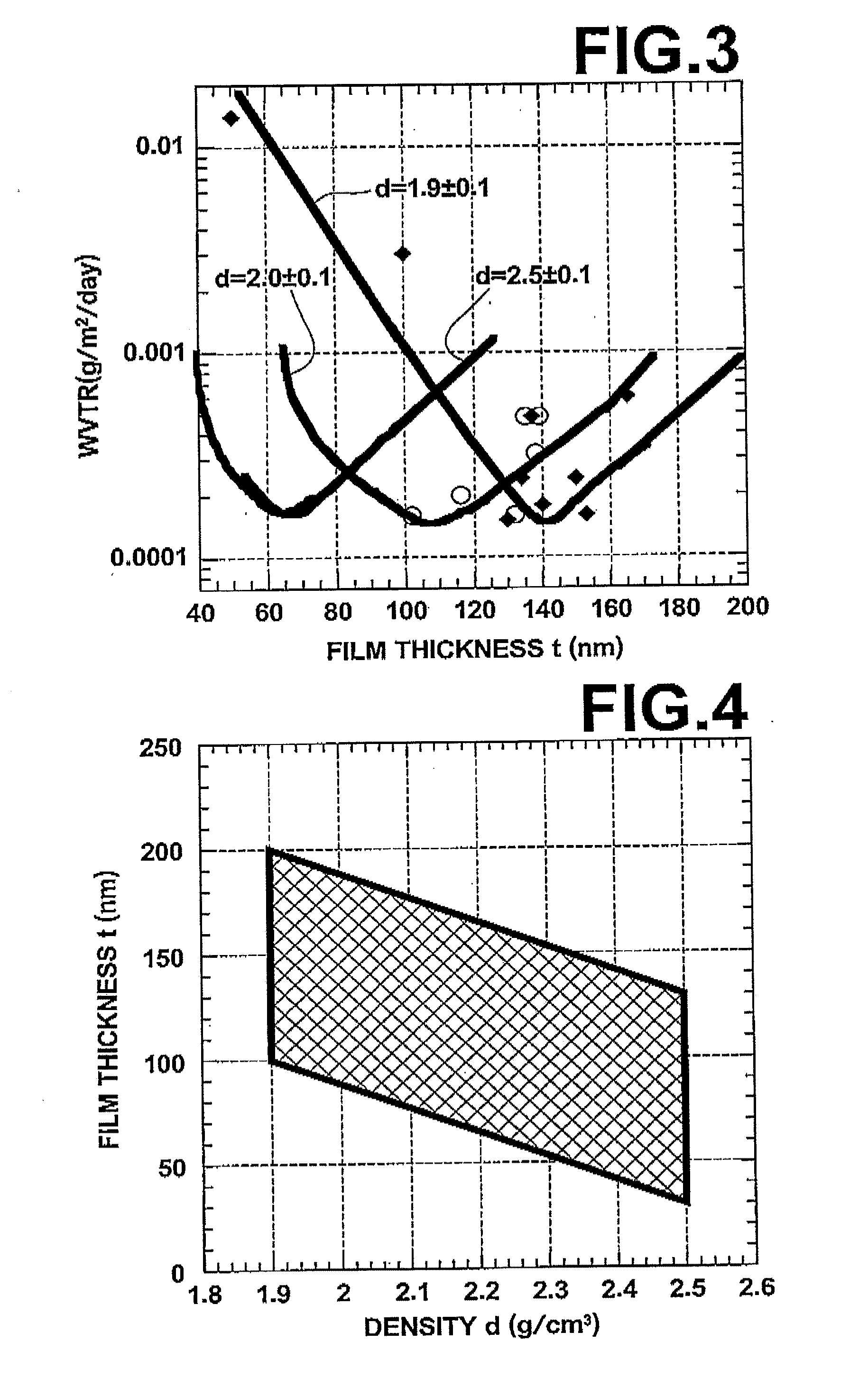 Silicon -nitrogen compound film, and gas-barrier film and thin-film device using the silicon-nitrogen compound film