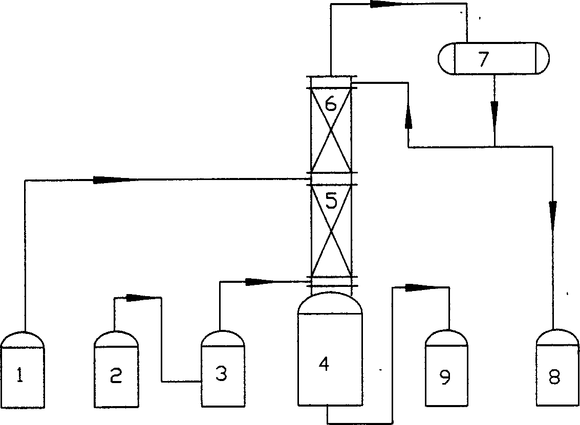 Method of preparing dimethyl dichloro silicane using organic silicon high boiling point substance
