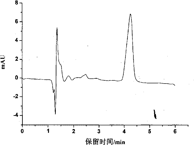 Method for measuring ciclopirox olamine