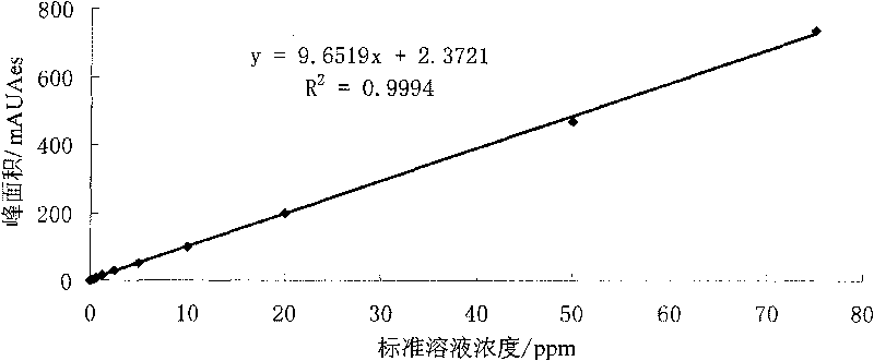 Method for measuring ciclopirox olamine