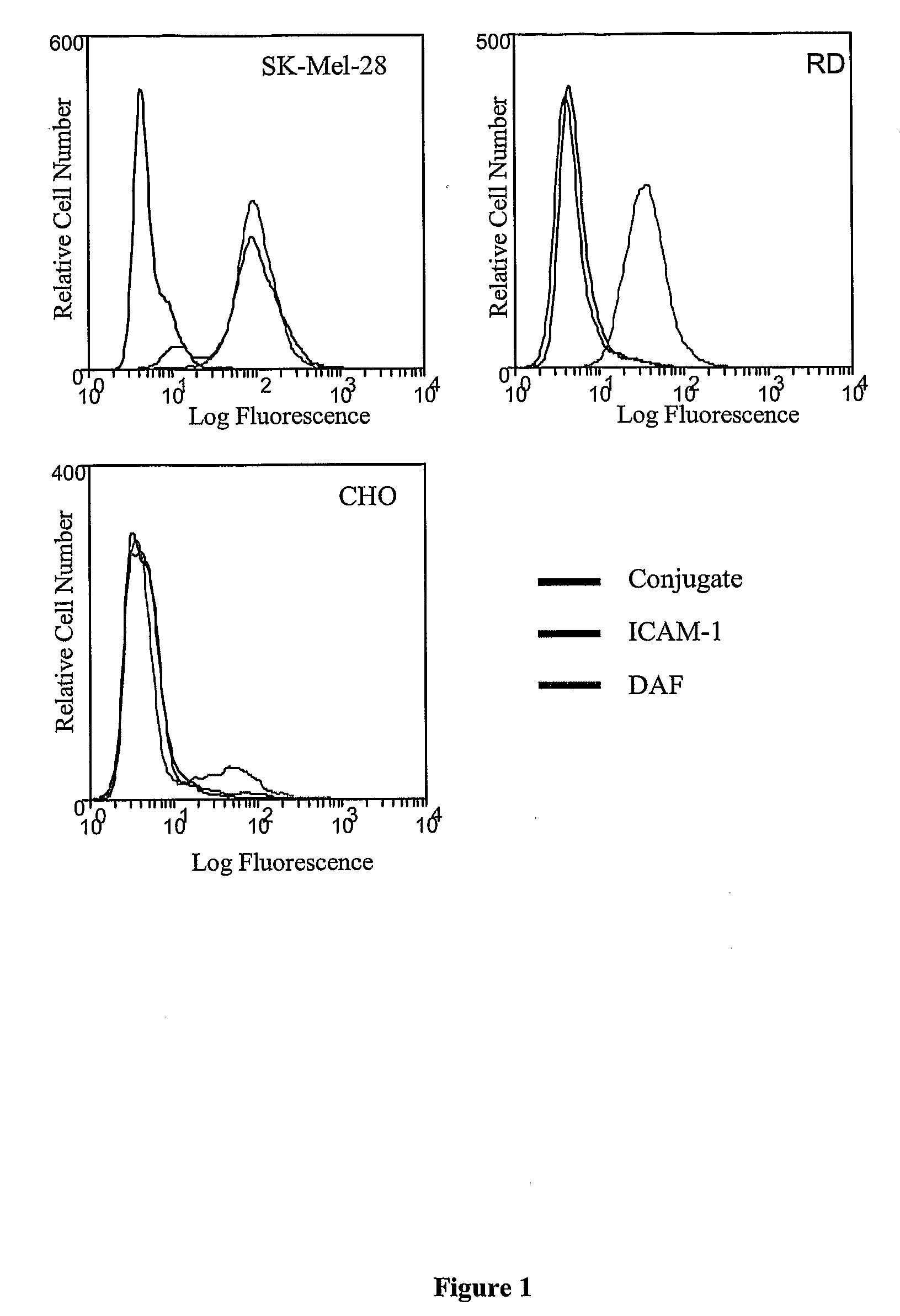 Method and Composition for Treatment of Neoplasms