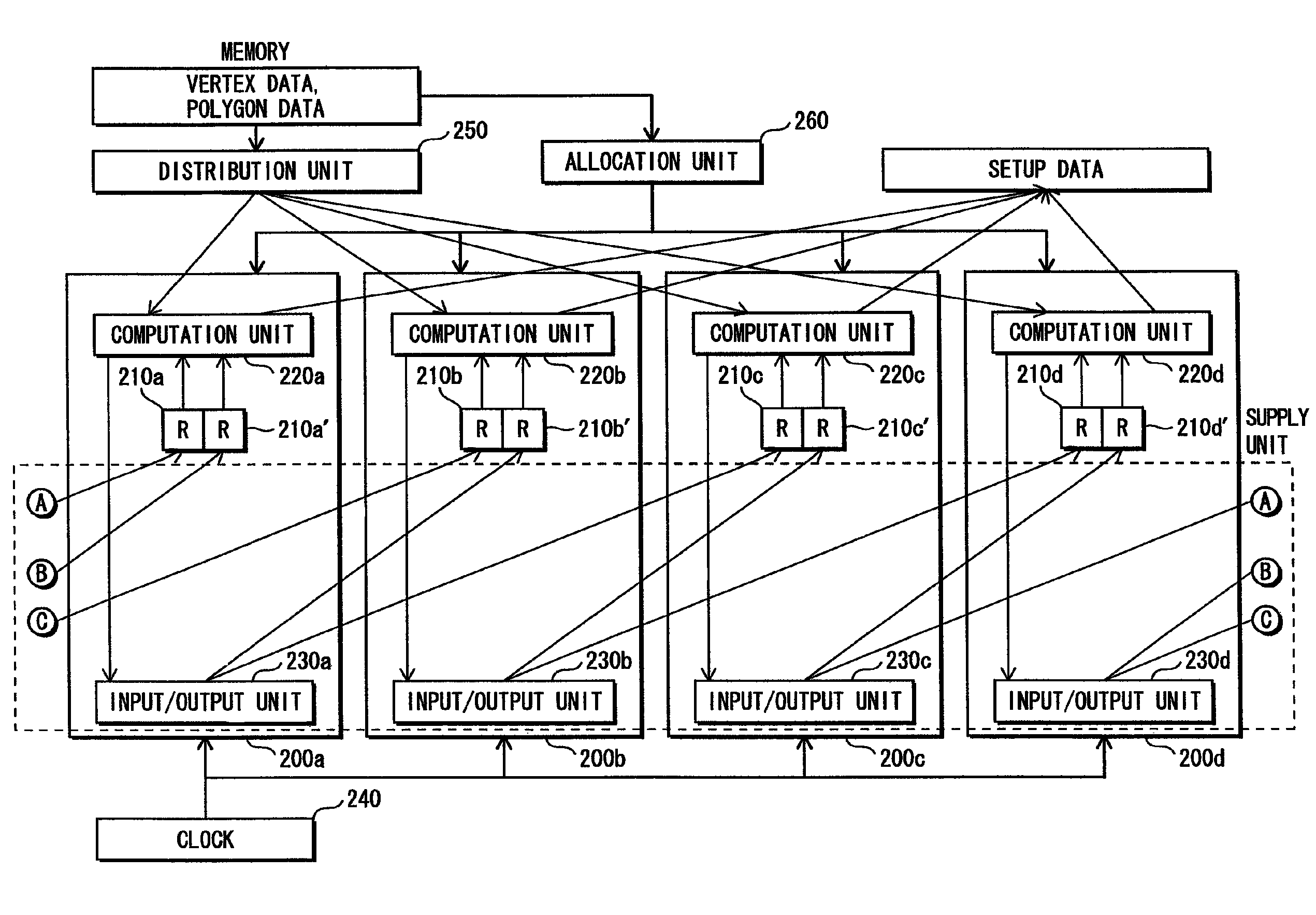 Processing device for processing plurality of polygon meshes, the device including plurality of processors for performing coordinate transformation and gradient calculations and an allocation unit to allocate each polygon to a respective processor