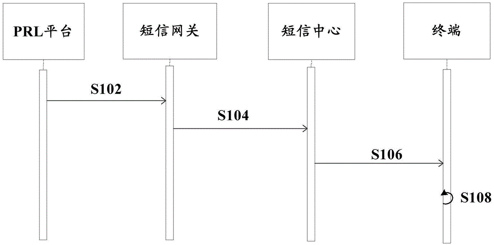 Method, device and system for updating EPRL (Extended Preferred Roaming List) file