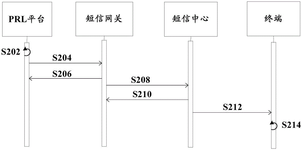 Method, device and system for updating EPRL (Extended Preferred Roaming List) file