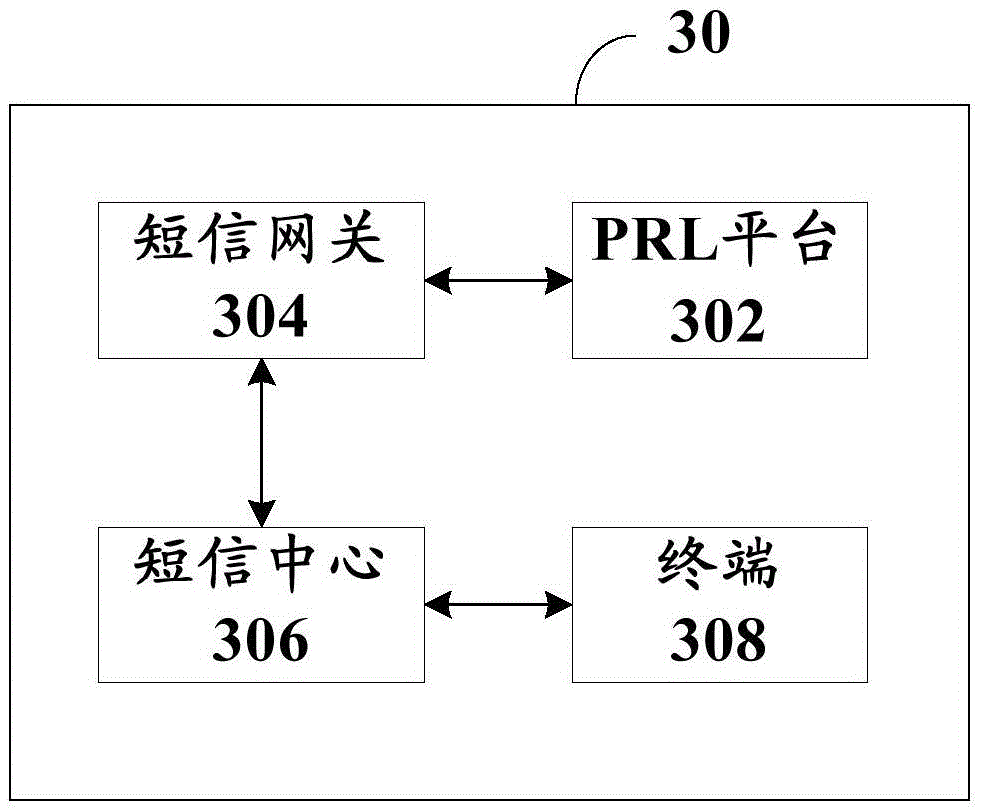 Method, device and system for updating EPRL (Extended Preferred Roaming List) file