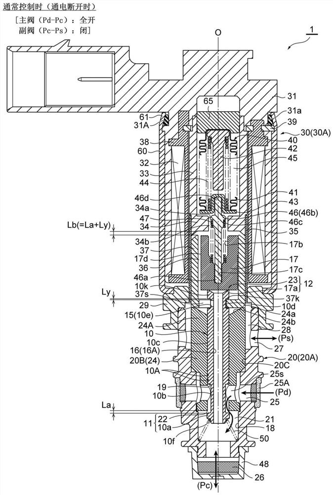 Control valve for variable displacement compressor