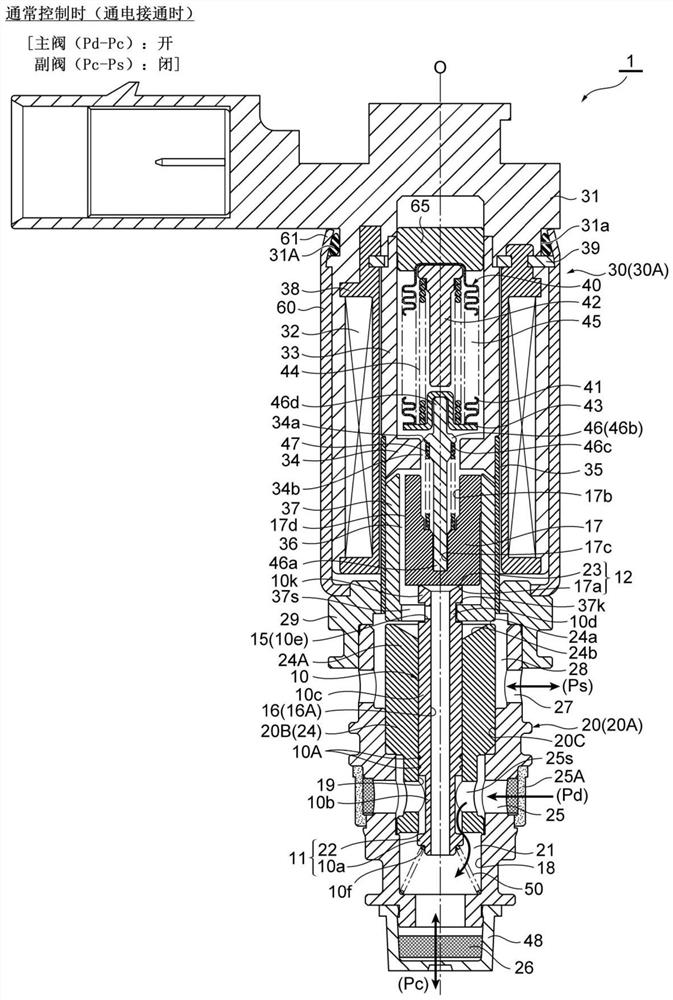 Control valve for variable displacement compressor