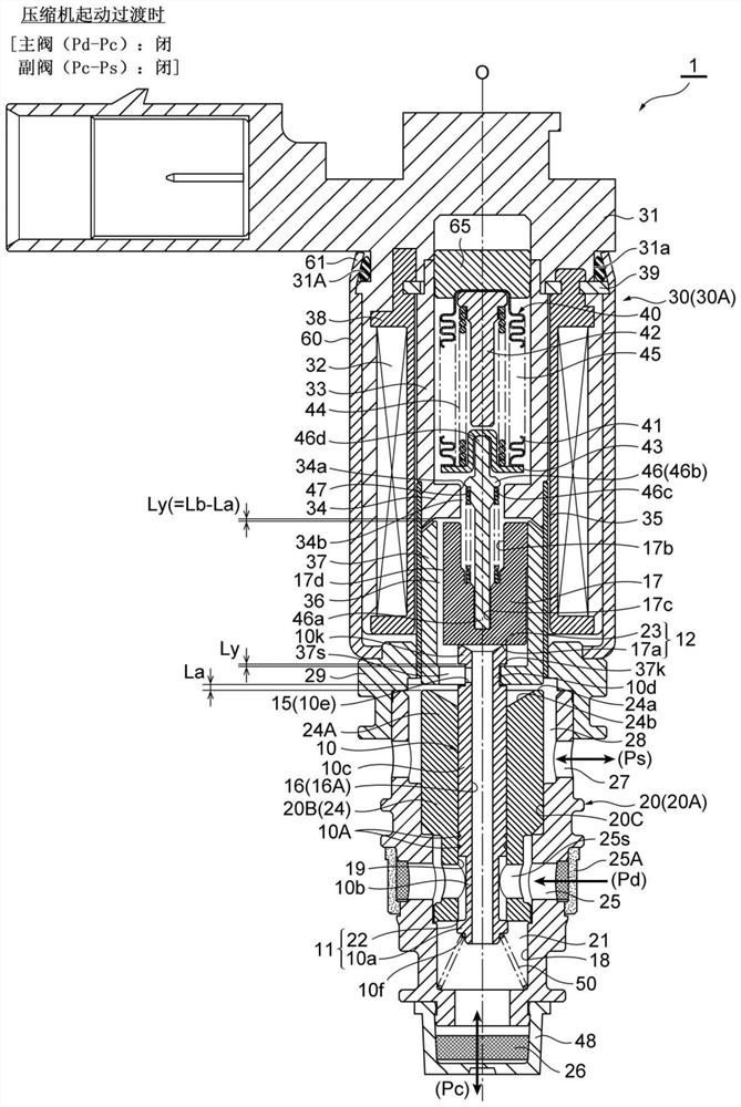 Control valve for variable displacement compressor