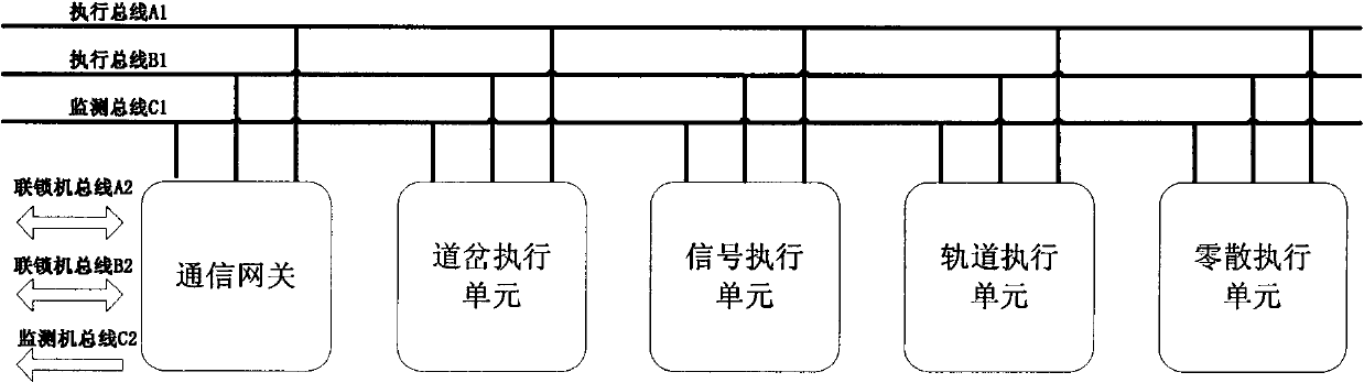 Computer interlocking system and working method thereof