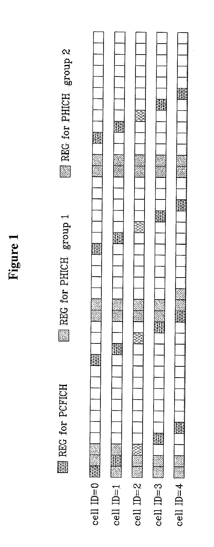 Method for mapping physical hybrid automatic repeat request indicator channel