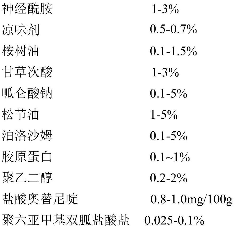 Cold compress gel as well as use method and application thereof