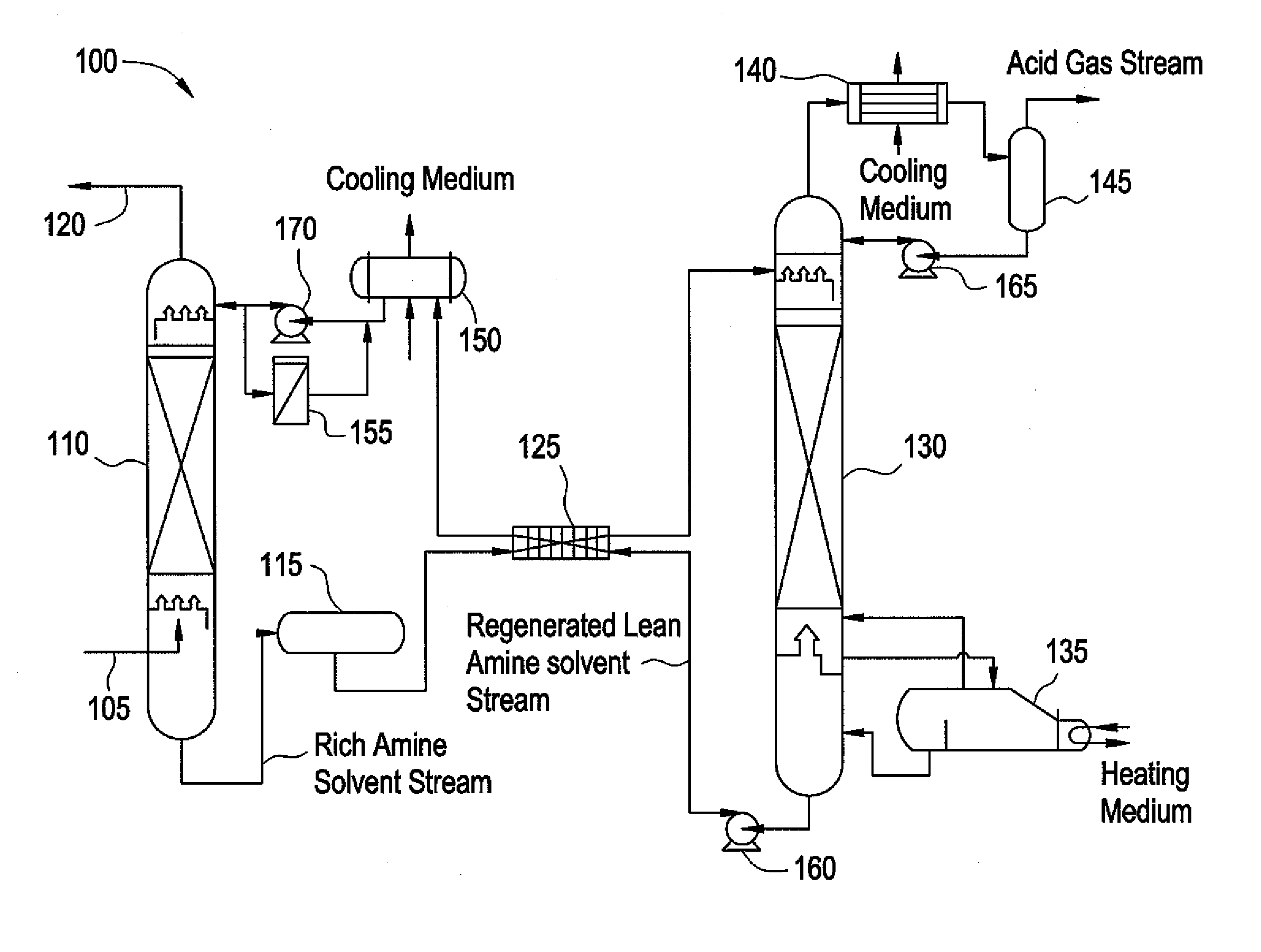 Composition for treating acid gas