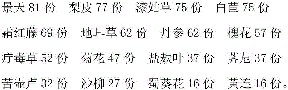 Externally applied ointment for treating rosacea and preparation method thereof