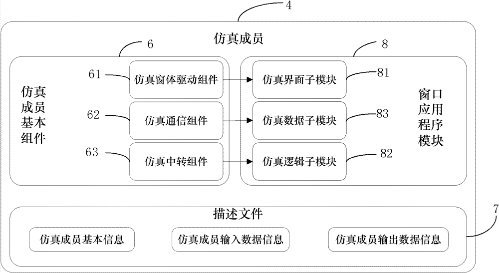 All-digital simulation system and method for infrared imaging system