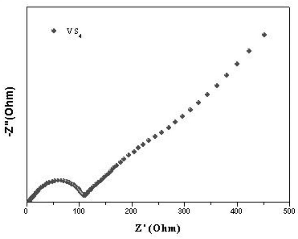A kind of nano-rod vanadium tetrasulfide powder and its preparation method and application