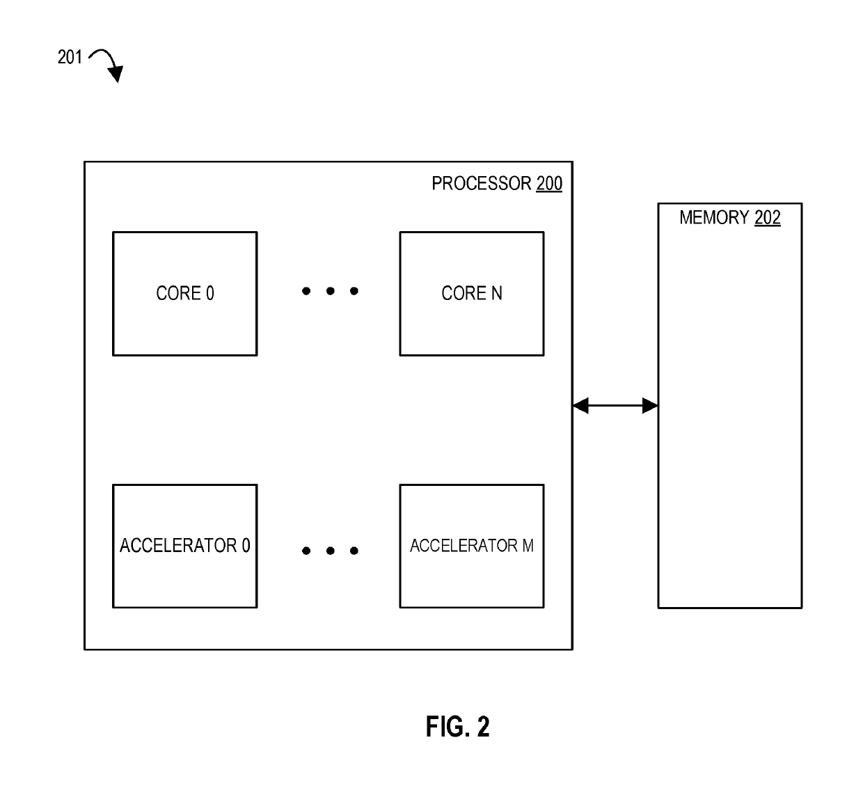 Apparatus, methods, and systems for conditional queues in a configurable spatial accelerator