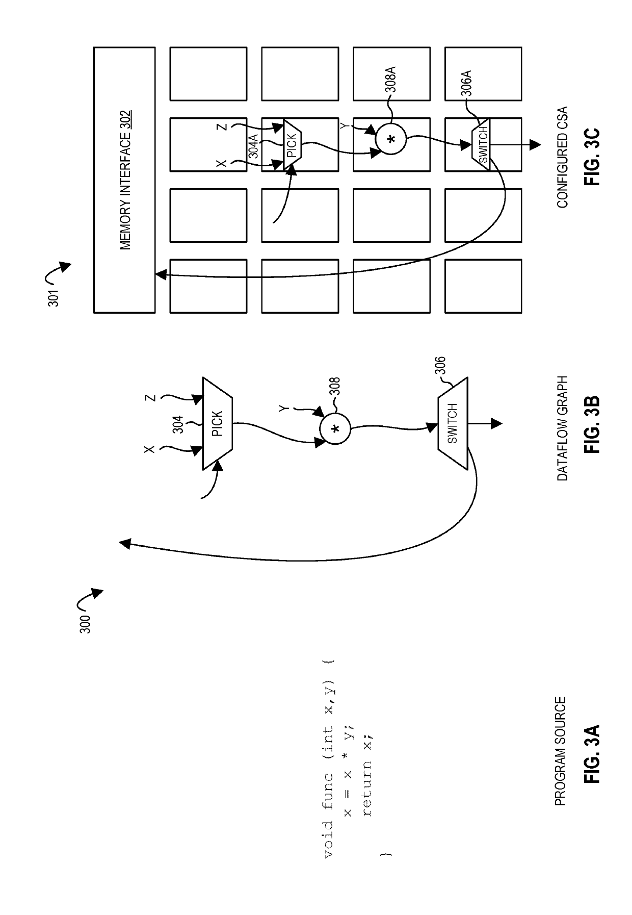 Apparatus, methods, and systems for conditional queues in a configurable spatial accelerator