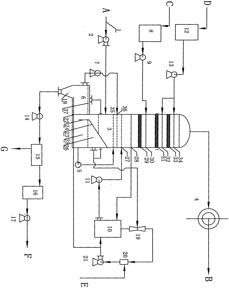 Ammonia desulfurization and denitration type flue gas purification system