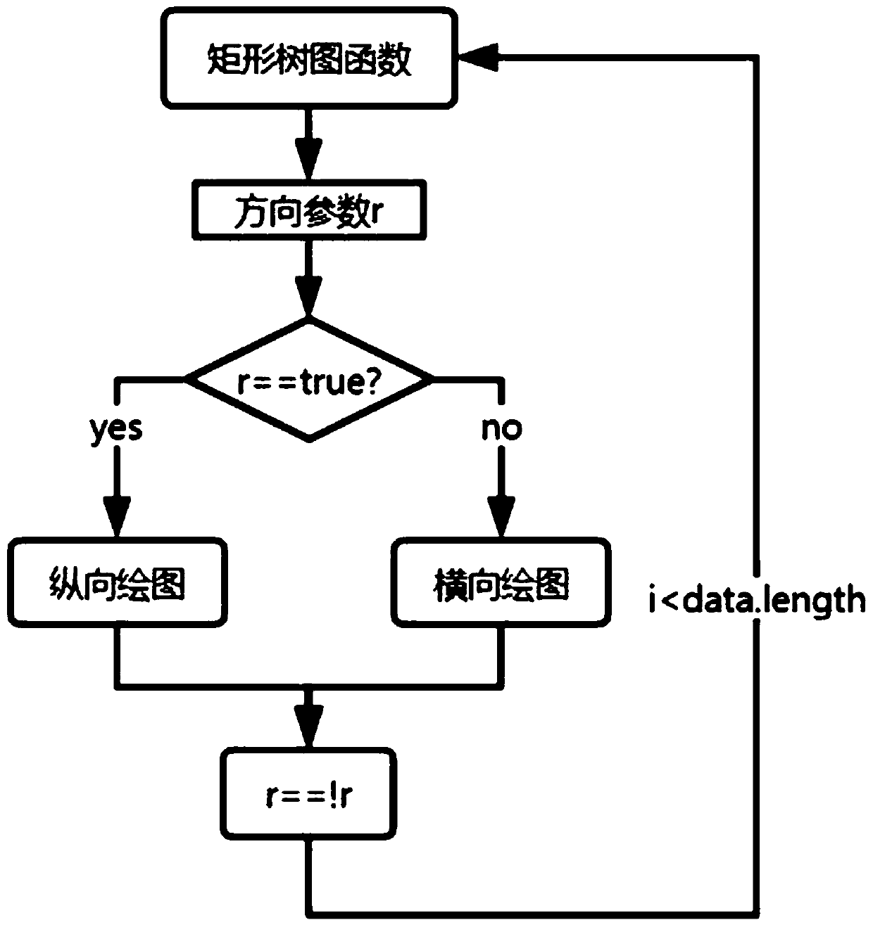 Method for realizing rectangular tree graph component