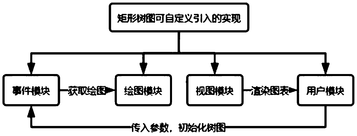 Method for realizing rectangular tree graph component