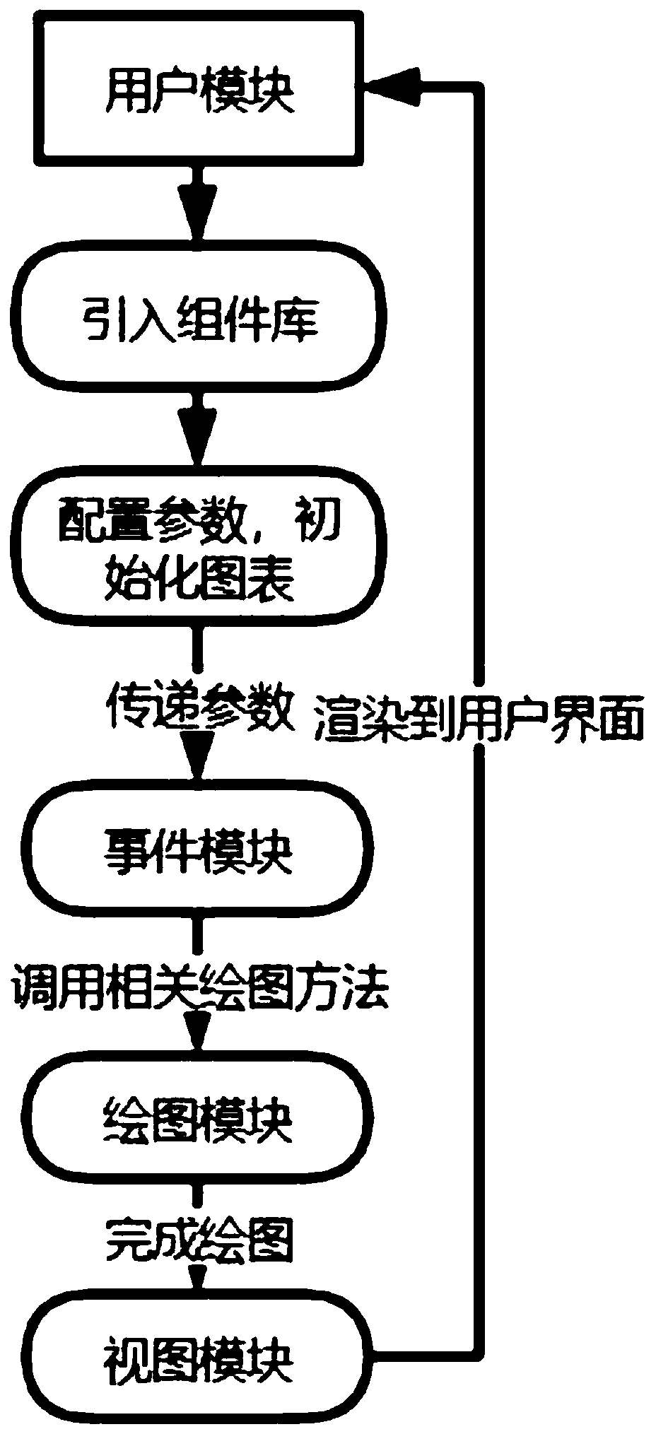 Method for realizing rectangular tree graph component