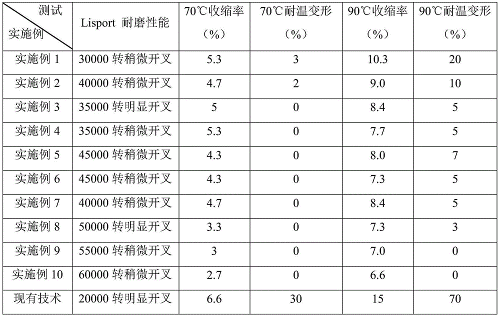 Wear-resistant and temperature-resistant artificial turf and preparation method thereof