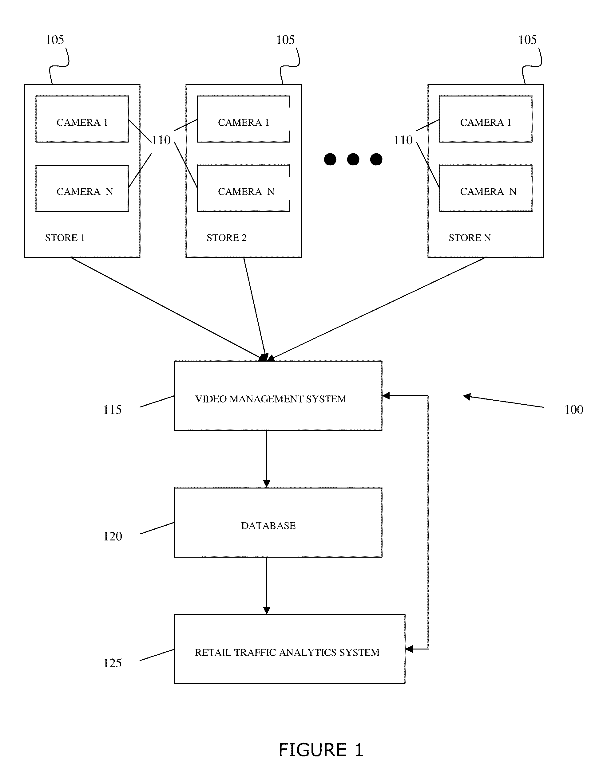 System and method for capturing, storing, analyzing and displaying data relating to the movements of objects