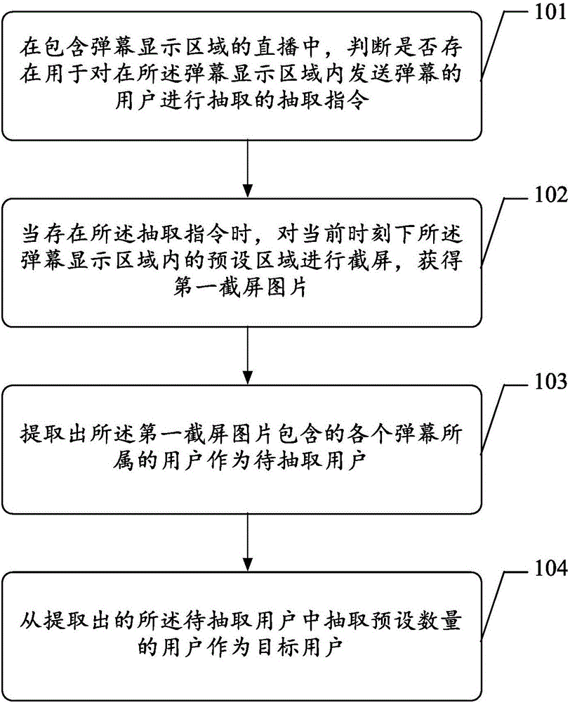 Live broadcast information extraction method and device