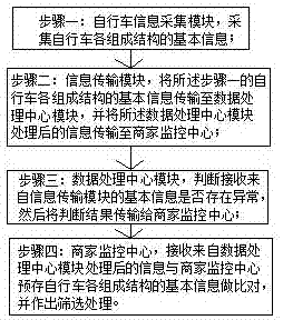 Shared bicycle damage monitoring system and application method