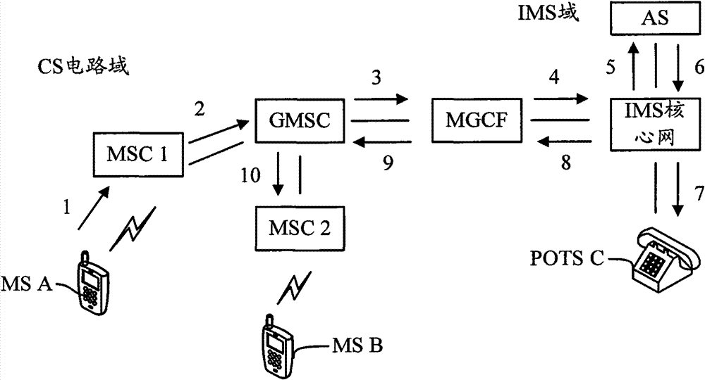 A method, device and system for realizing one number service