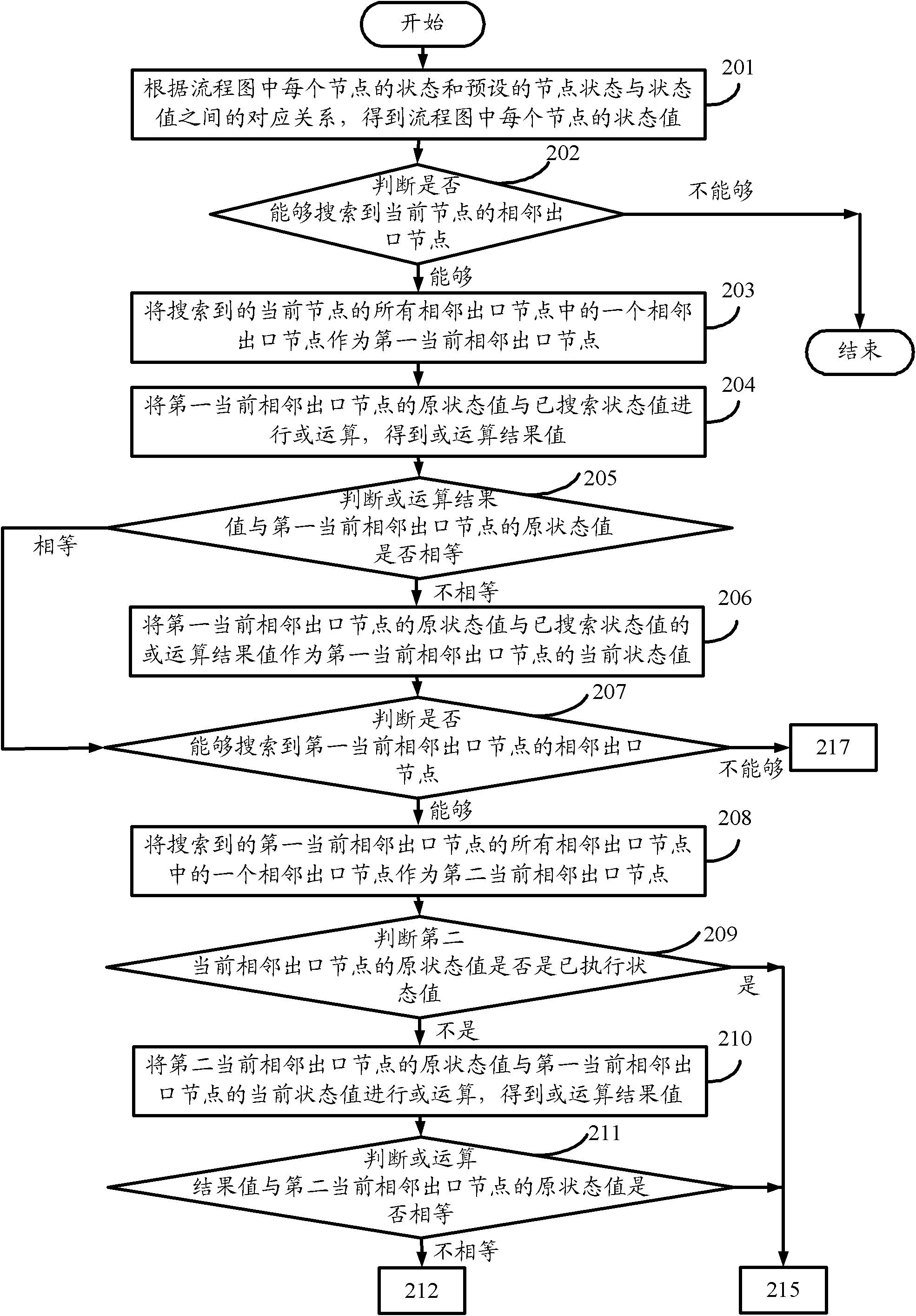 Method and device for judging whether flow diagram exists in circulation loop
