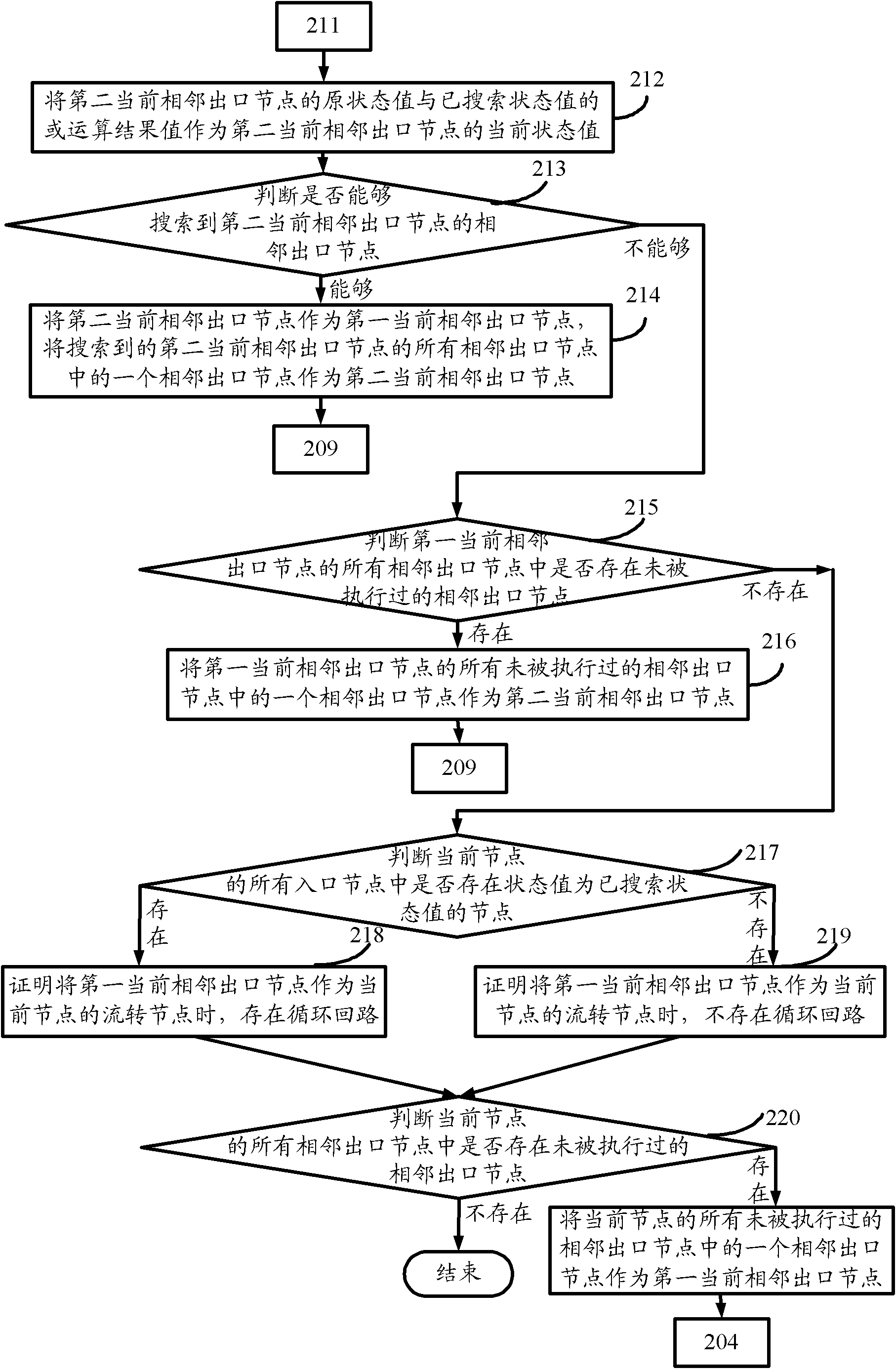 Method and device for judging whether flow diagram exists in circulation loop