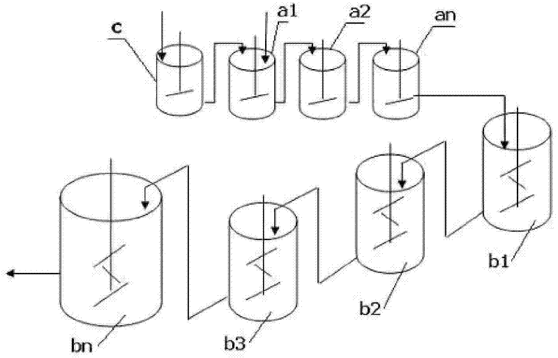 Method for preparing 4A zeolite by continuous crystallization