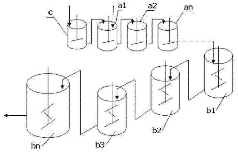 Method for preparing 4A zeolite by continuous crystallization