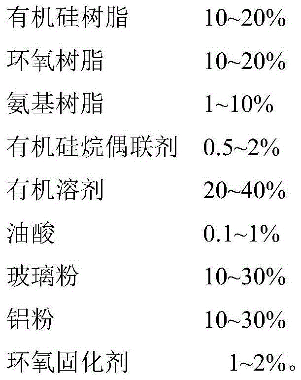 Coating for engine exhaust pipe with high temperature resistance and salt spray resistance and preparation method thereof