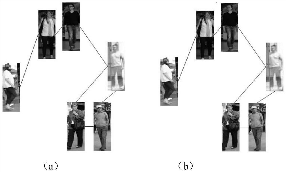 A multi-target tracking method and system based on graph matching