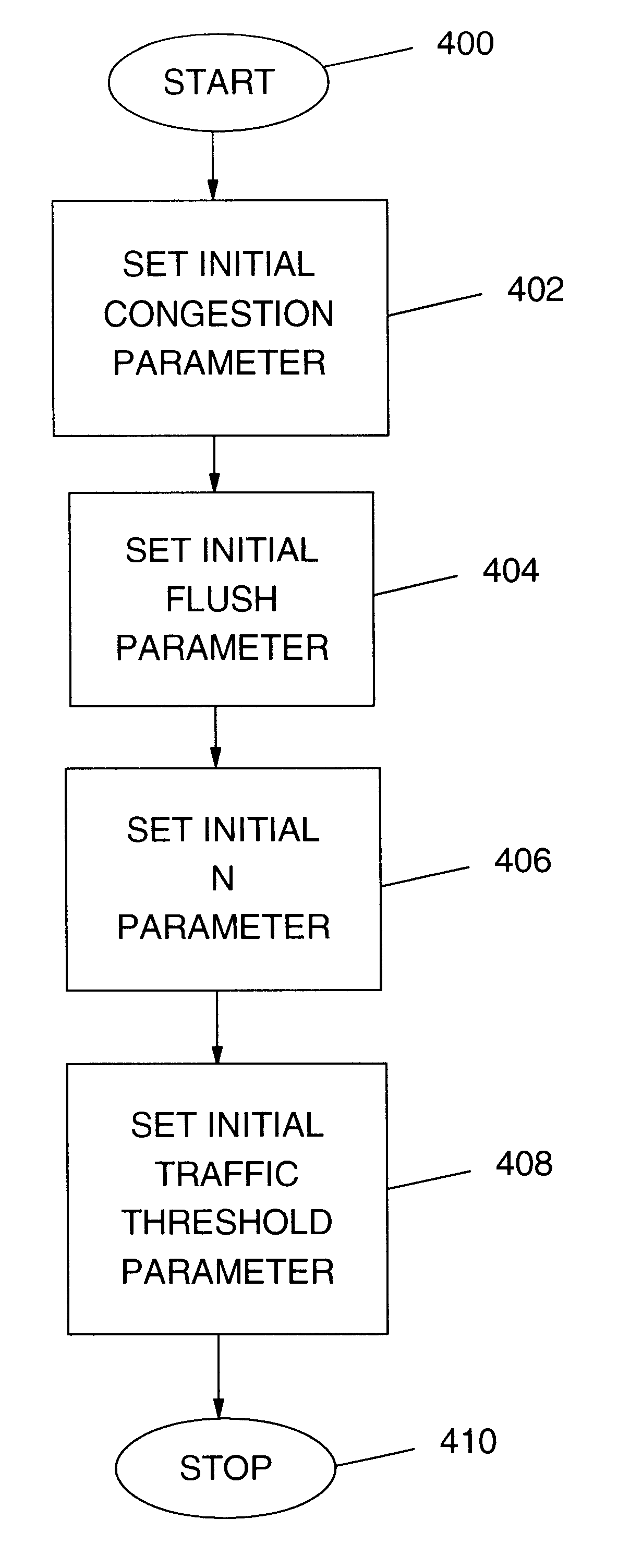 Self-tuning link aggregation system