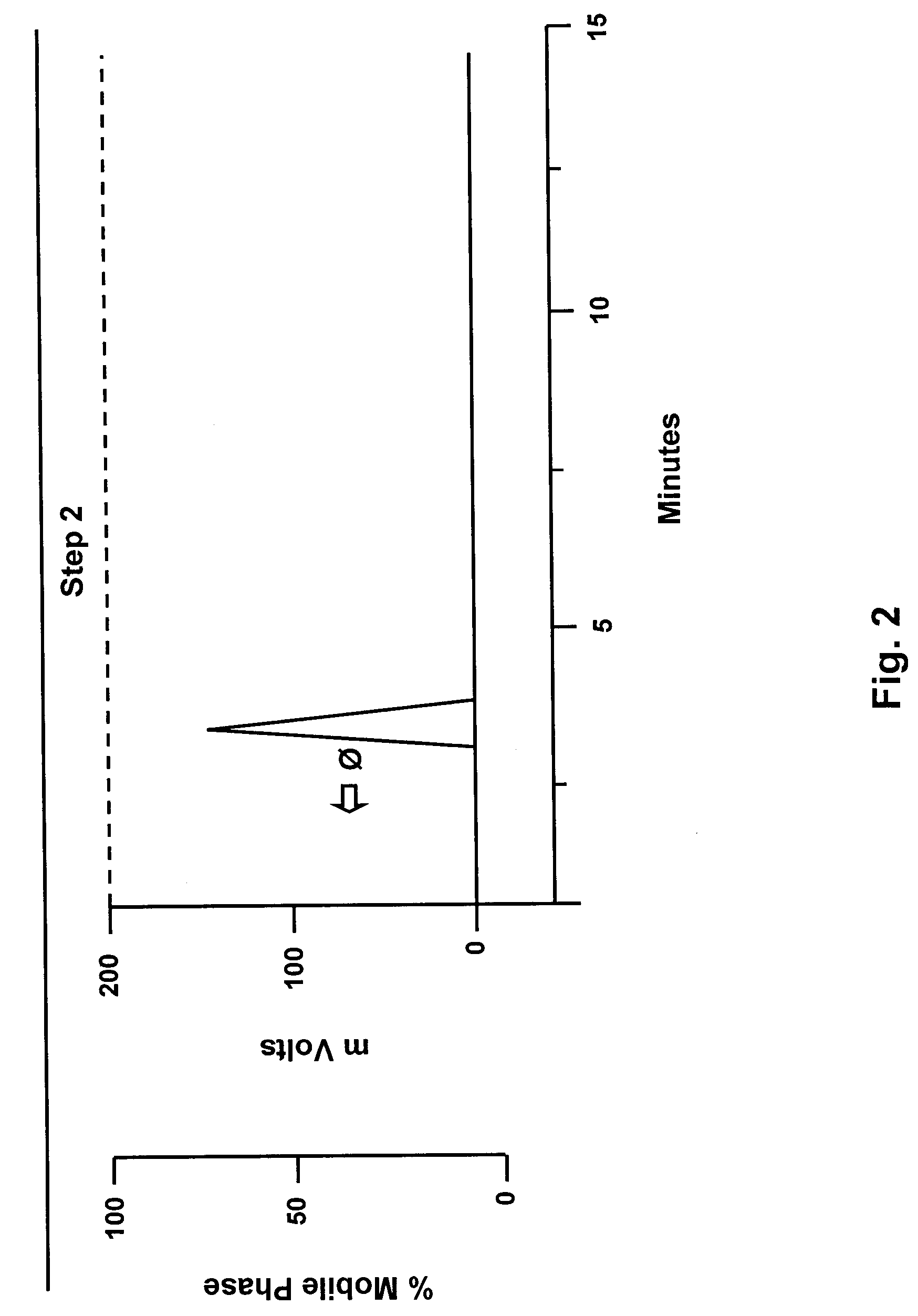 Copper(I) Chloride Complex Of Nicotinic Acid And Pharmaceutical Compositions Containing The Same