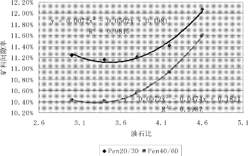 Composition of skeleton interlocking coarse grain-type high-modulus asphalt concrete and determination method thereof