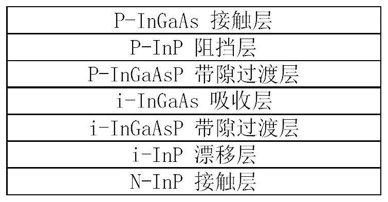 High-speed high-response photoelectric detector and manufacturing method thereof