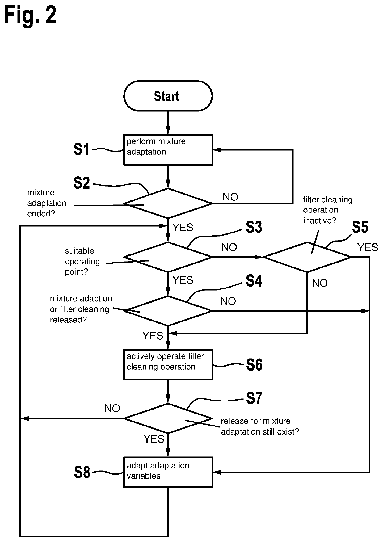 Method for adapting a fuel quantity to be injected in an internal combustion engine