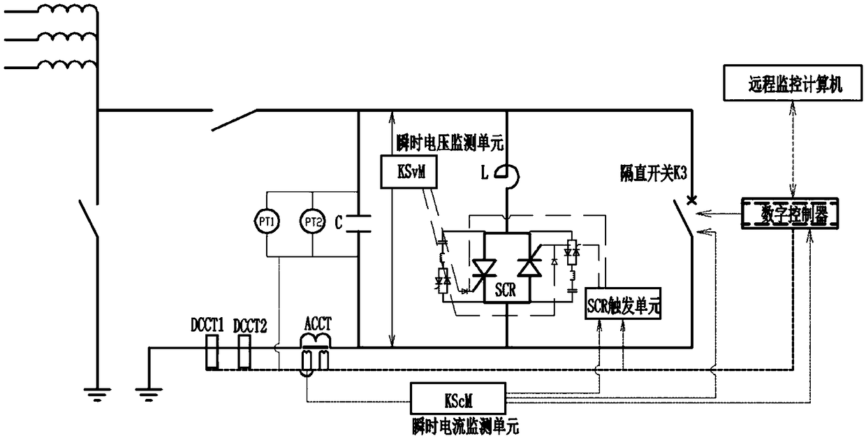 Transformer neutral point blocking device, blocking system and control method thereof