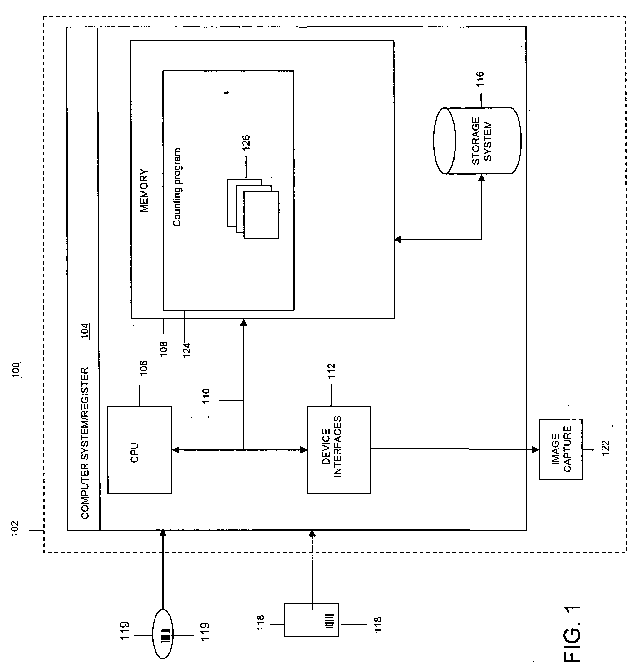 System and method for model based people counting