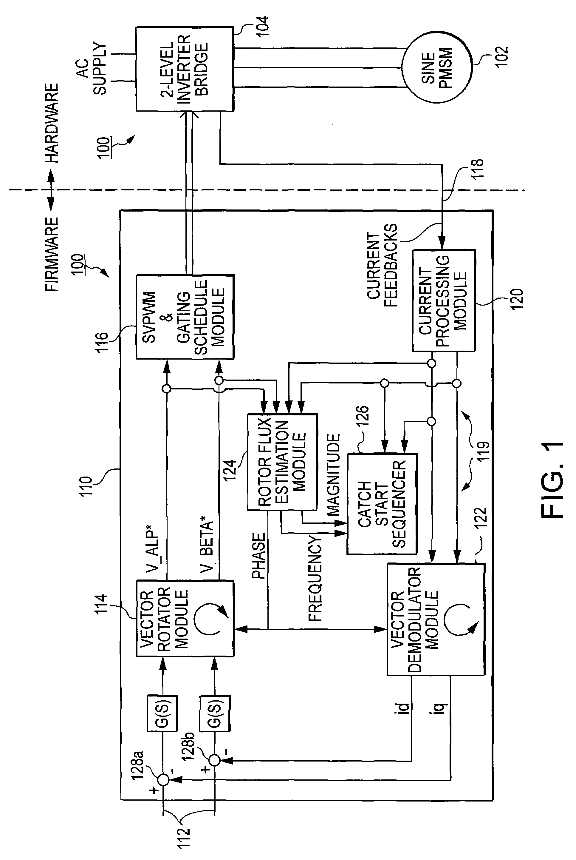 Method and system for starting a sensorless motor