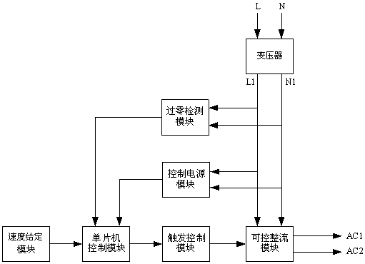 Remote speed regulation device of direct current brushless motor