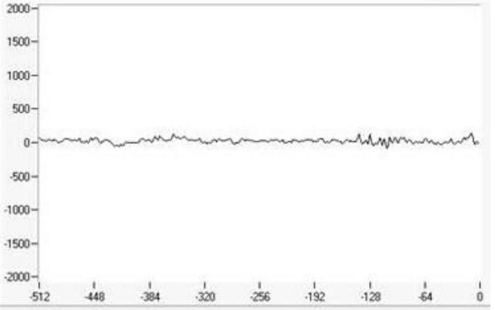 Teeth clenching signal acquisition method and electronic equipment control method and device