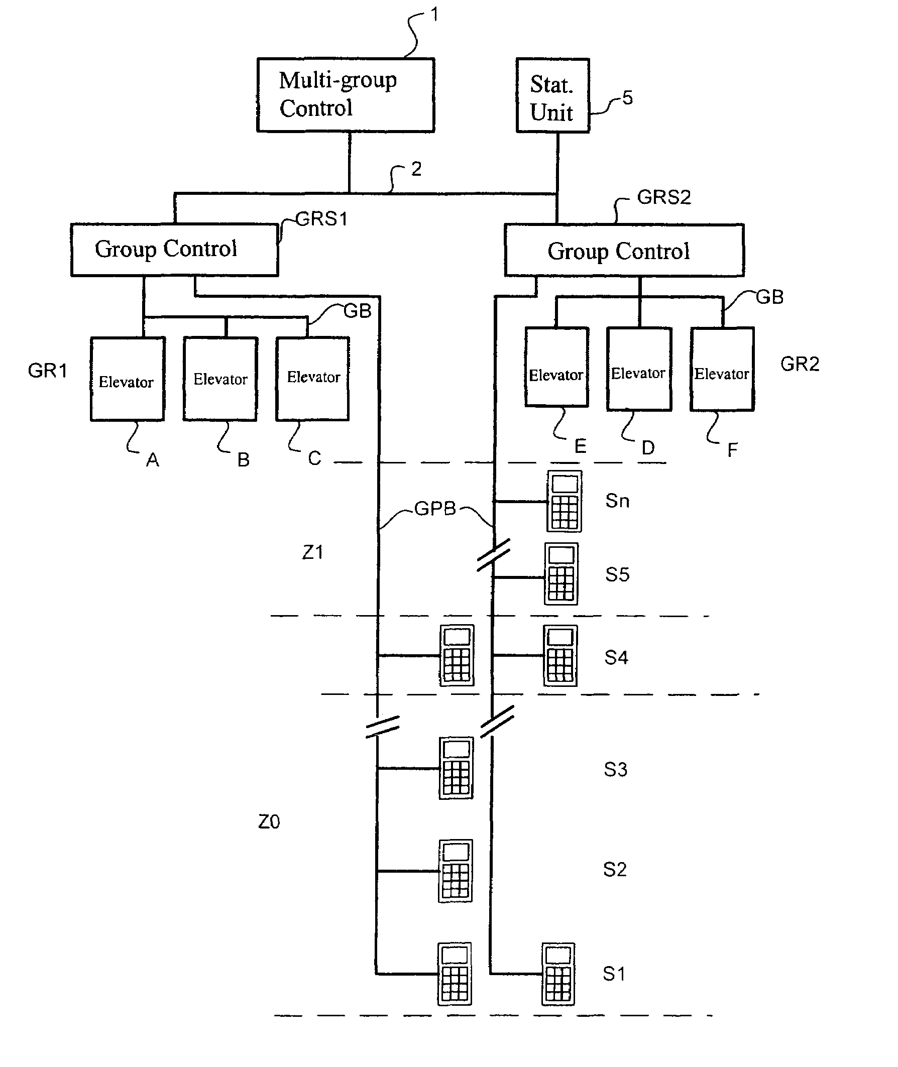 Zonally operated elevator installation and method for control thereof