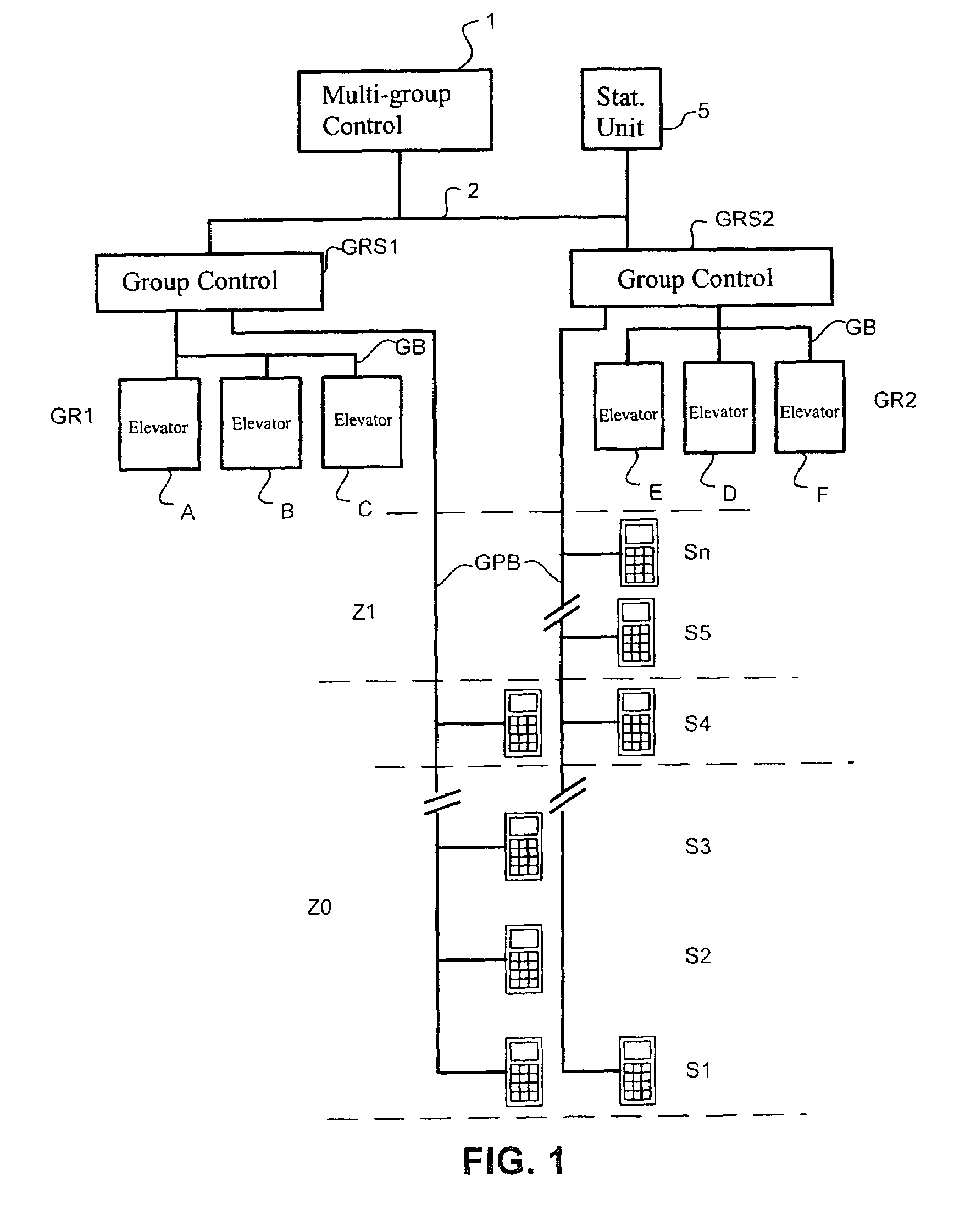 Zonally operated elevator installation and method for control thereof